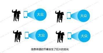 從交互設計到產品設計再到服務設計 十年間設計服務的演變歷程