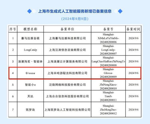 米哈游AI模型Glossa完成備案，數據服務全面升級