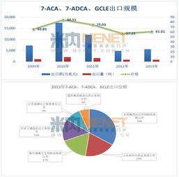 中國(guó)主力抗生素產(chǎn)品國(guó)際市場(chǎng)形勢(shì)分析