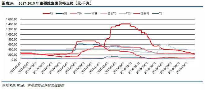 創(chuàng)新升級(jí)大勢(shì)所趨，細(xì)分龍頭增長(zhǎng)確定 ——抗生素產(chǎn)業(yè)布局正當(dāng)時(shí)